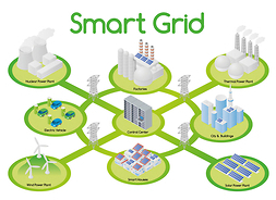 grafika przedstawiająca działanie smart grid
