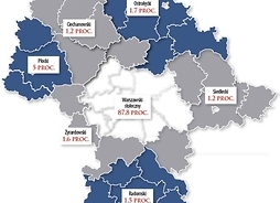 mapa Mazowsza z danymi dotyczącymi CIT: pow. ciechanowski 1,2%, ostrołęcki 1,7%, siedlecki 1,2%, radomski 1,5%, żyrardowski 1,6%, płocki 5%, warszawski stołeczny 87,8%