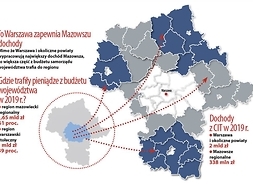 mapa Mazowsza z info na grafice: 61% pieniądzy z budżetu woj.maz. w 2019 r. trafiło do regionu maz.regionalnego, a tylko 39% do warszawskiego stołecznego. 2 mld zł dochodów z CIT zapewniła Warszawa i obwarzanek, a 338 mln zł Mazowsze regionalne