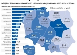 PKB za 2014 r. z podziałem na województwa