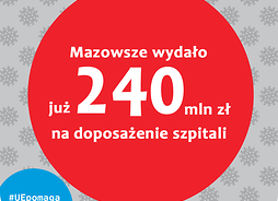 Infografika: Mazowsze wydało już 240 mln zł na doposażenie szpitali