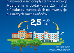 infografika, na biebieskim tle na  górze napis Samorządy apelują o dodatkowe 2,5 mld zł z funduszy europejskich na inwestycje dla mieszkańców Mazowsza, pod nim element graficzny w postaci budynków szpitala, szkoły, wokół drzewa