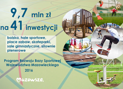 9,7 mln zł na 41 inwestycji sportowych na Mazowszu