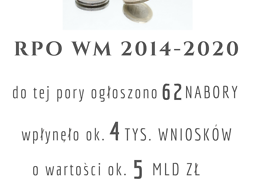 inforgrafika RPO WM 2014-2020