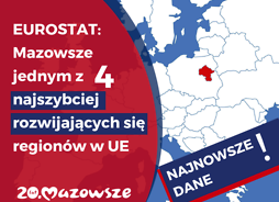infografika z napisem: Eurostat: Mazowsze jednym z 4 najszybciej rozwijających się regionów w UE