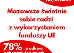 inforgrafika: Mazowsze świetnie sobie radzi z wykorzystaniem funduszy UE 78% zakontraktowanych środków